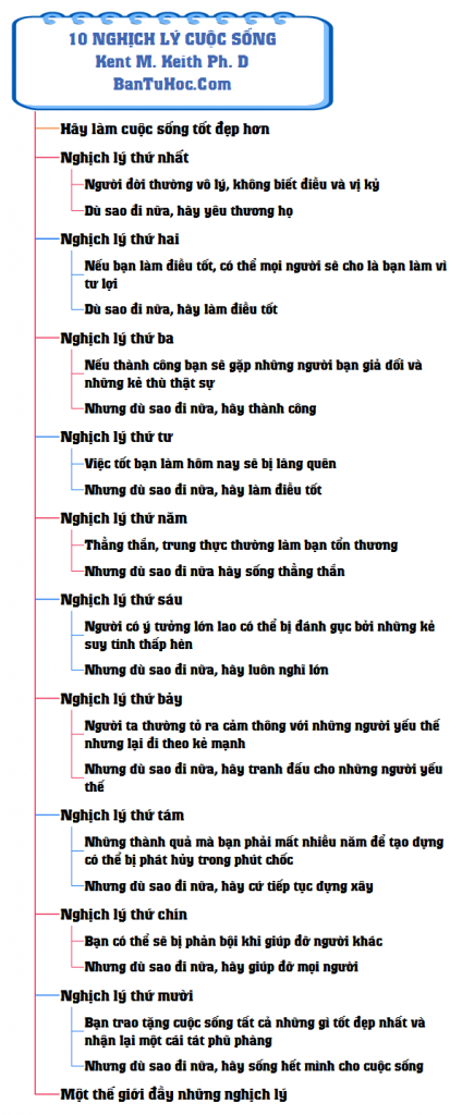 Download 10 Nghịch Lý Cuộc Sống pdf