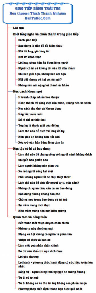 Download Chìa Khoá Sống Giản Dị pdf