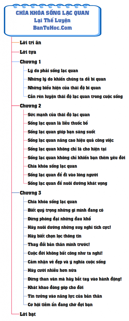 Download Chìa Khóa Sống Lạc Quan pdf