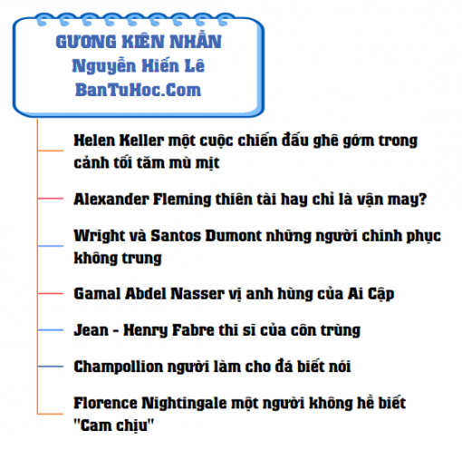Download Gương Kiên Nhẫn pdf