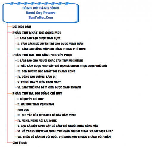 Download Sống Đời Đáng Sống pdf