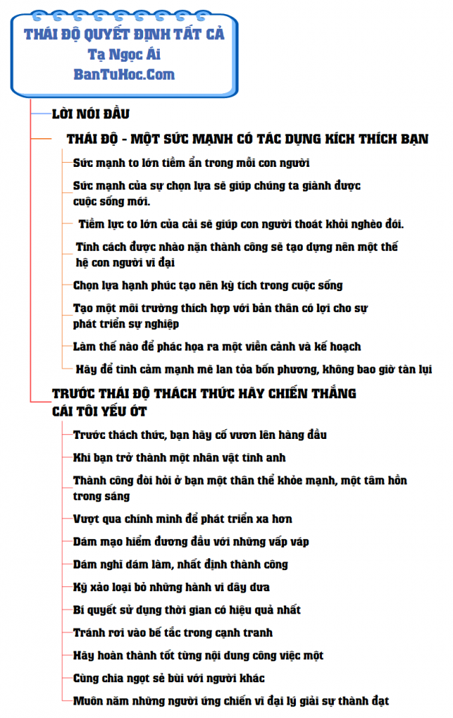 download Thái Độ Quyết Định Tất Cả pdf