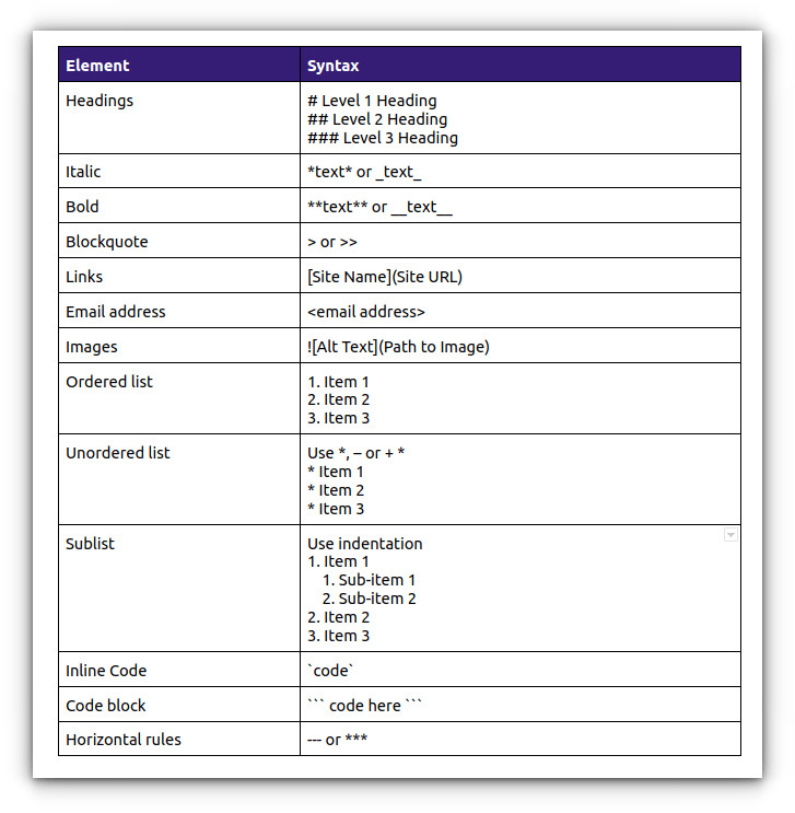 Markdown syntax cheat sheet